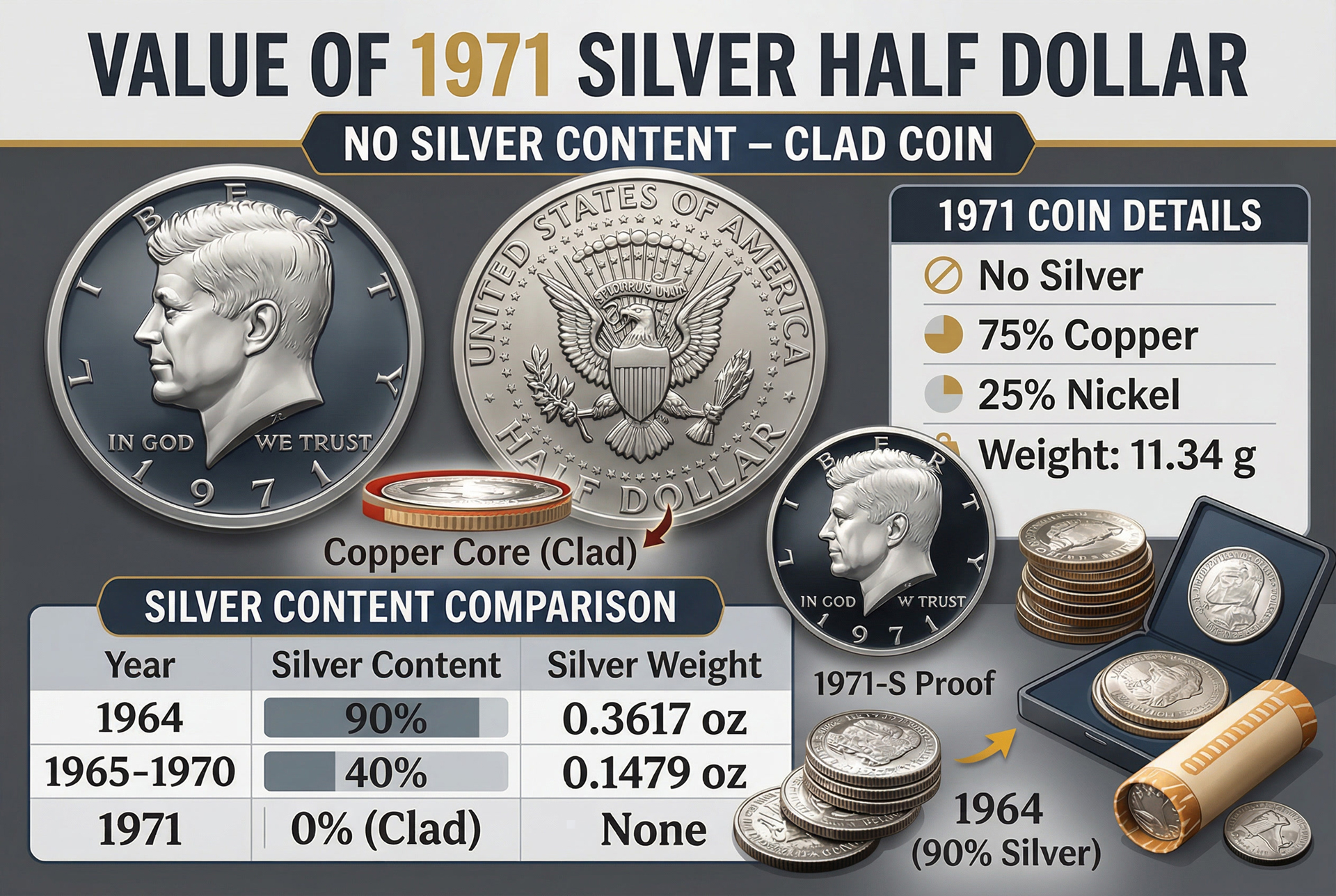 1971-Silver-Half-Dollar